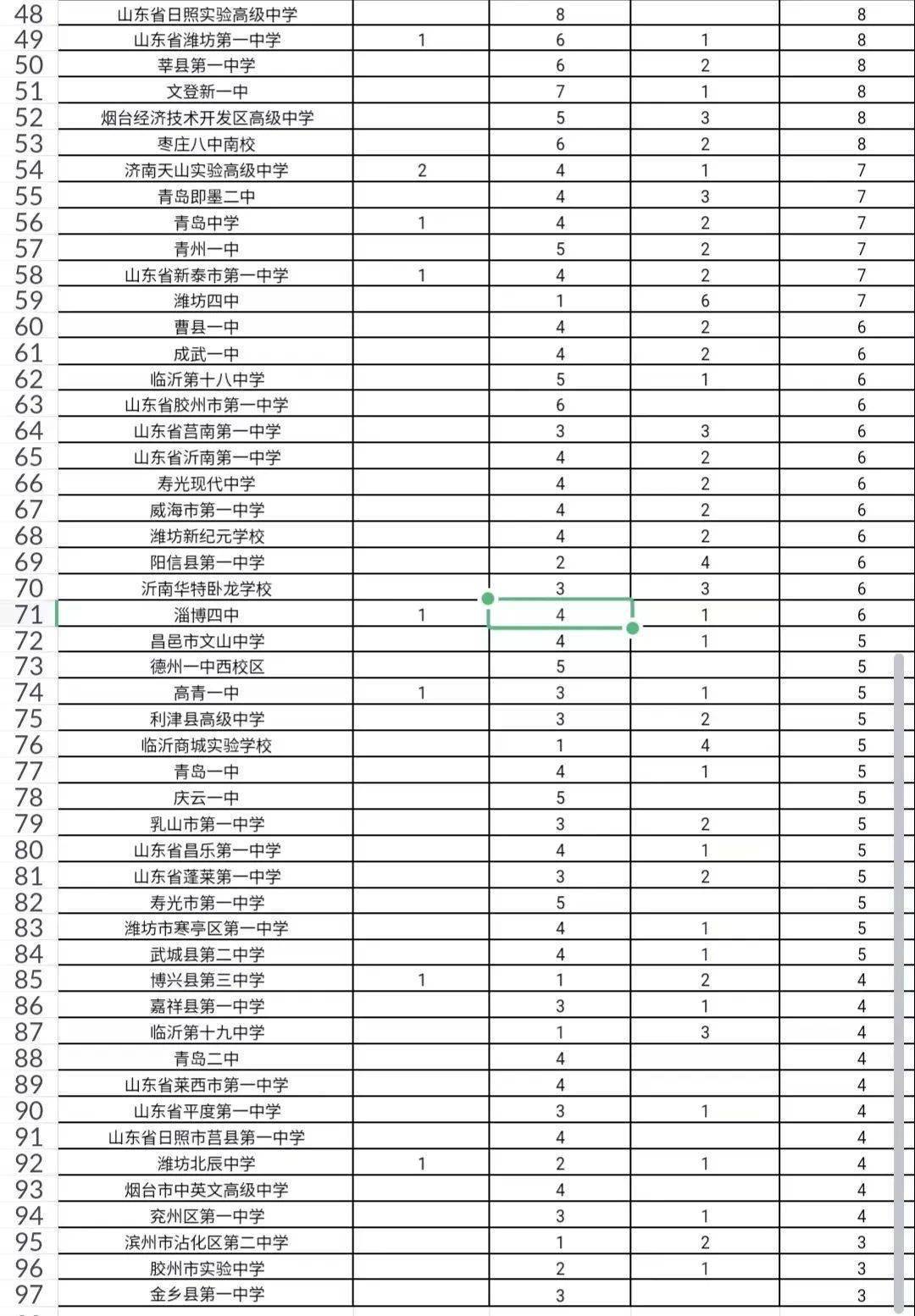 高中物理競賽省一等