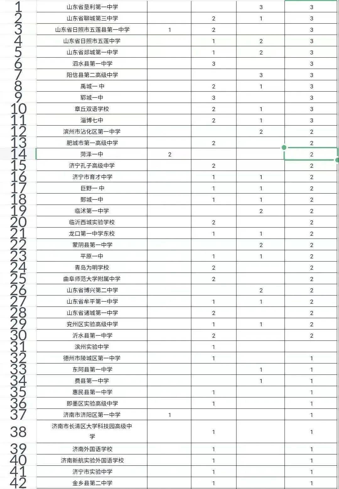 高中物理競賽省一等