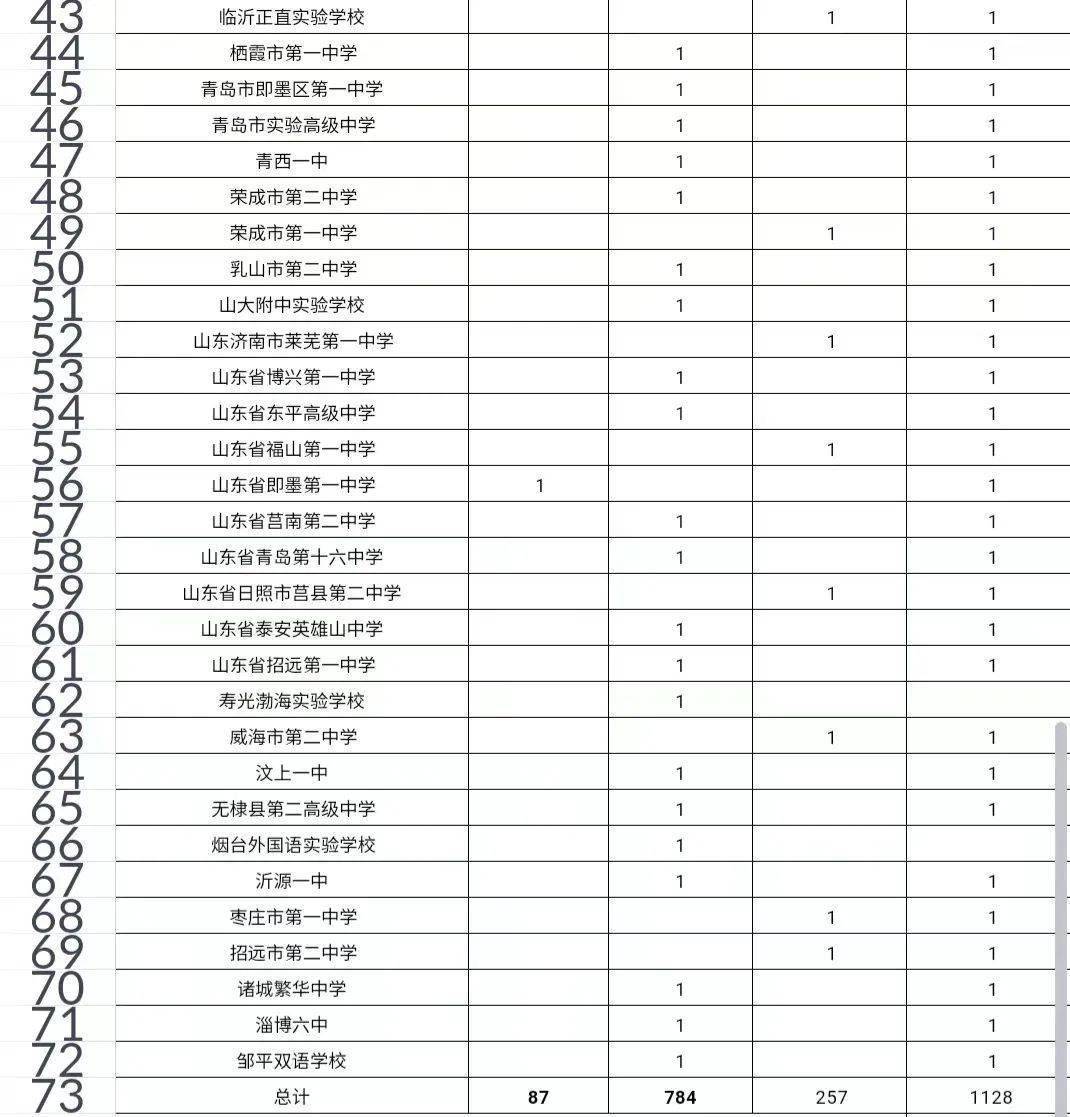 高中物理競賽省一等