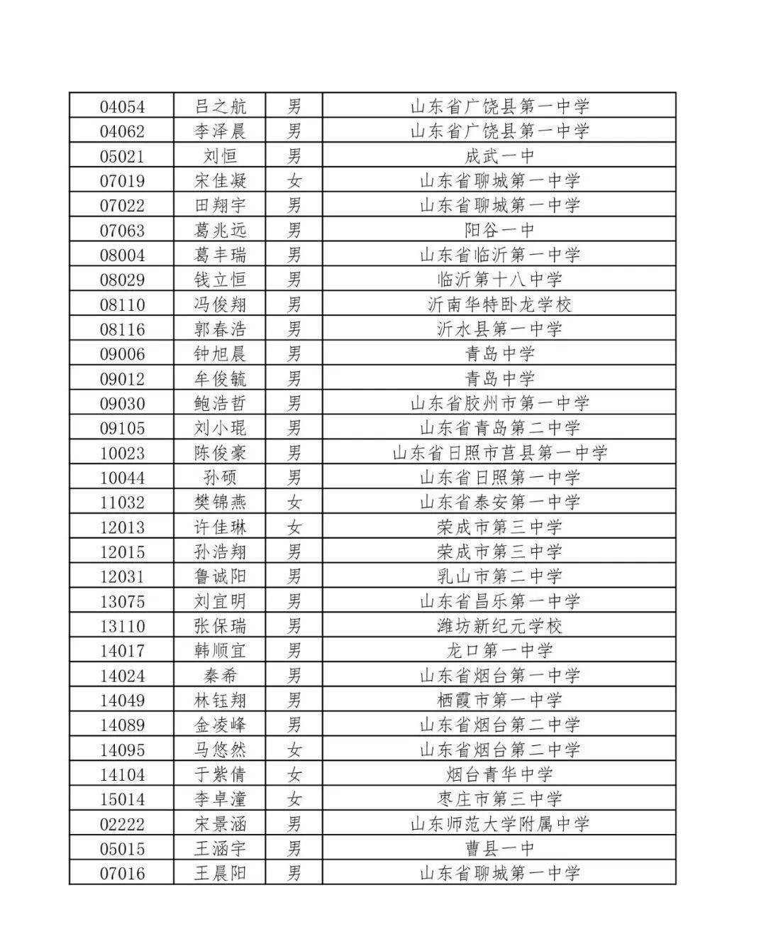 高中物理競賽省一等