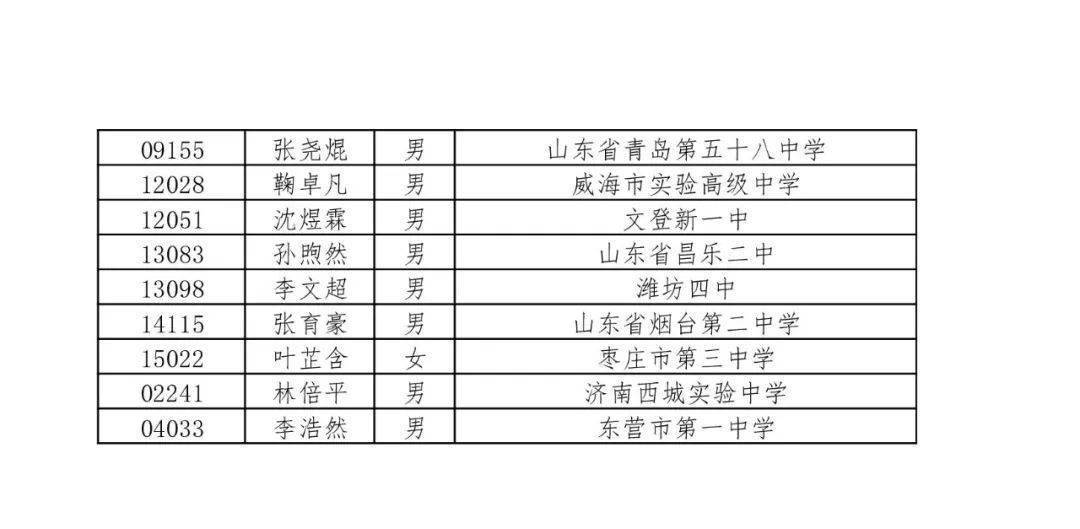 高中物理競賽省一等