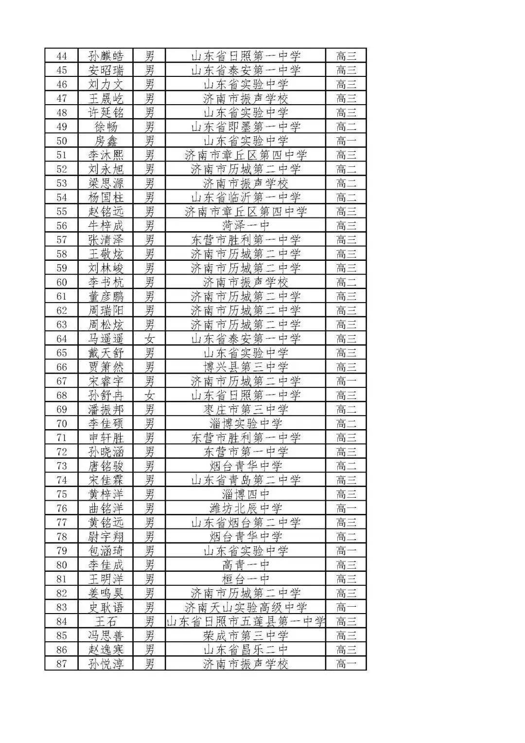 高中物理競賽省一等