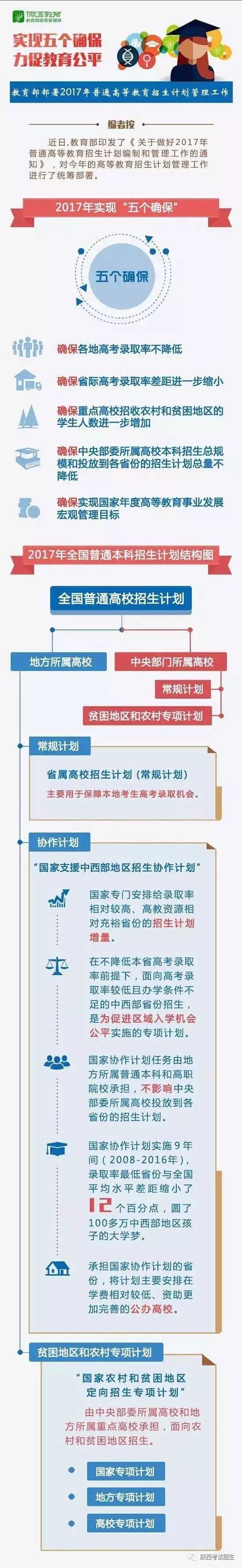 高考招生計(jì)劃