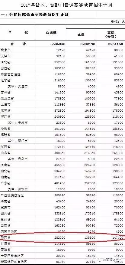 高考招生計(jì)劃