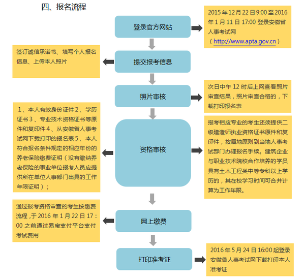 2024年江蘇省二級(jí)建造師報(bào)名時(shí)間