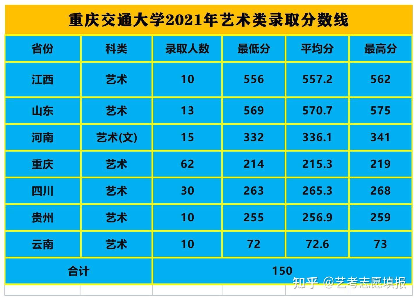 2023重慶高考分數線