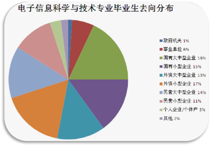 高考專業(yè)介紹與選擇指導(dǎo)
