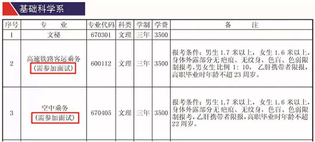 高鐵學(xué)校學(xué)費(fèi)是多少
