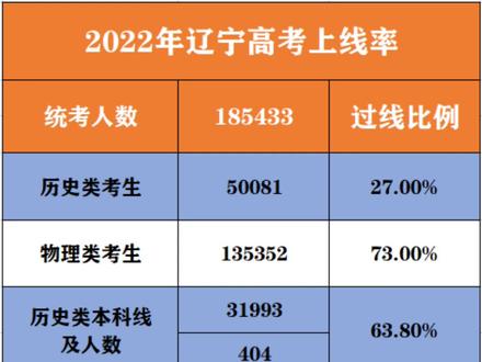 高校歷年錄取分數線