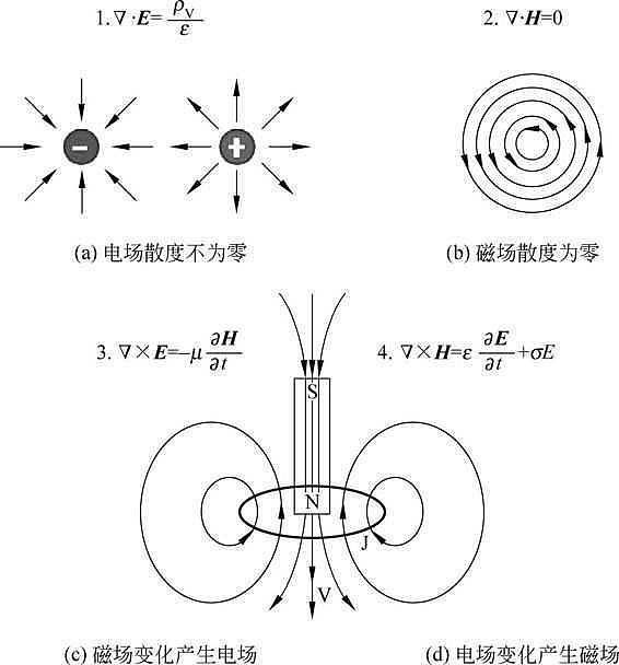 英國(guó)物理學(xué)家法拉第