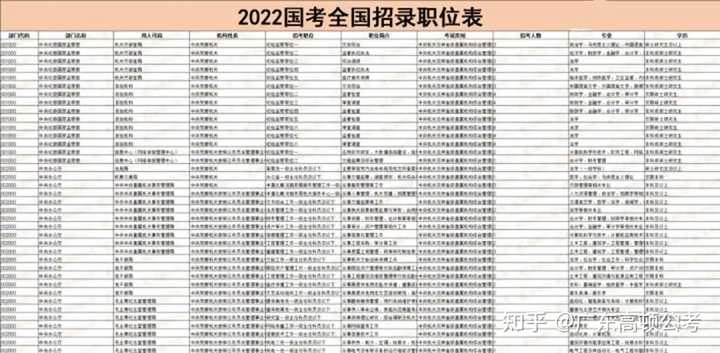 2024年國家公務(wù)員考試報名時間