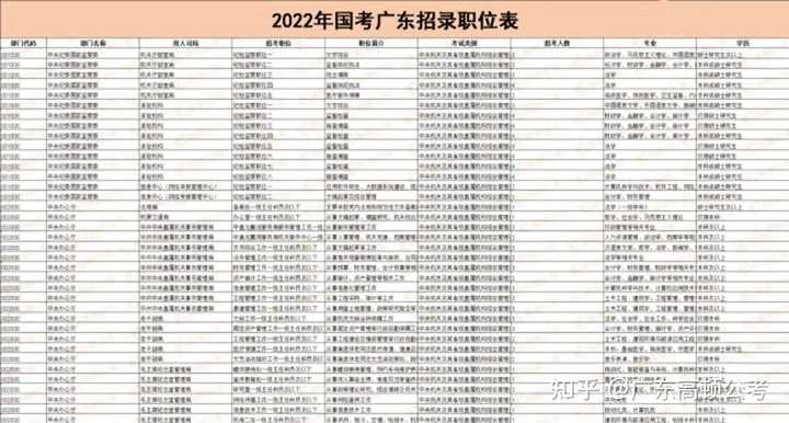 2024年國家公務(wù)員考試報名時間