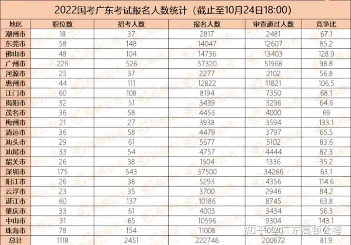 2024年國家公務(wù)員考試報名時間
