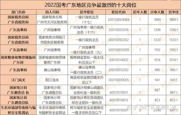 2024年國家公務(wù)員考試報名時間