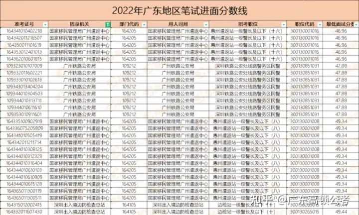2024年國家公務(wù)員考試報名時間