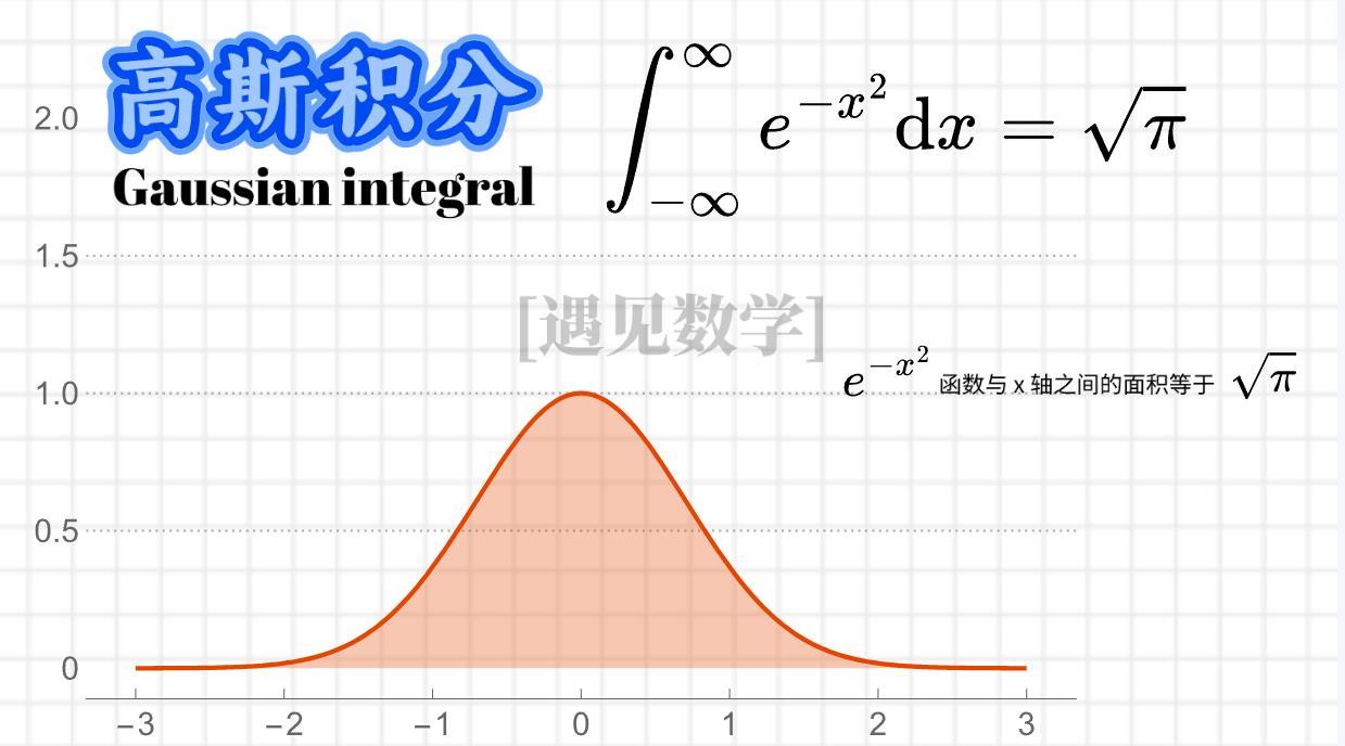 衰變常數(shù)