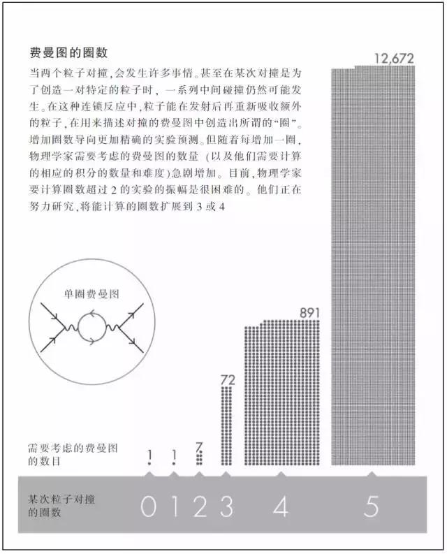 物理學(xué)家揭秘粒子對撞中的神秘?cái)?shù)字