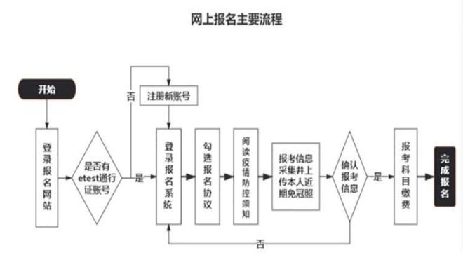 2024年計(jì)算機(jī)二級報(bào)名時(shí)間