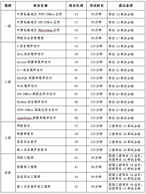 2024年計(jì)算機(jī)二級報(bào)名時(shí)間