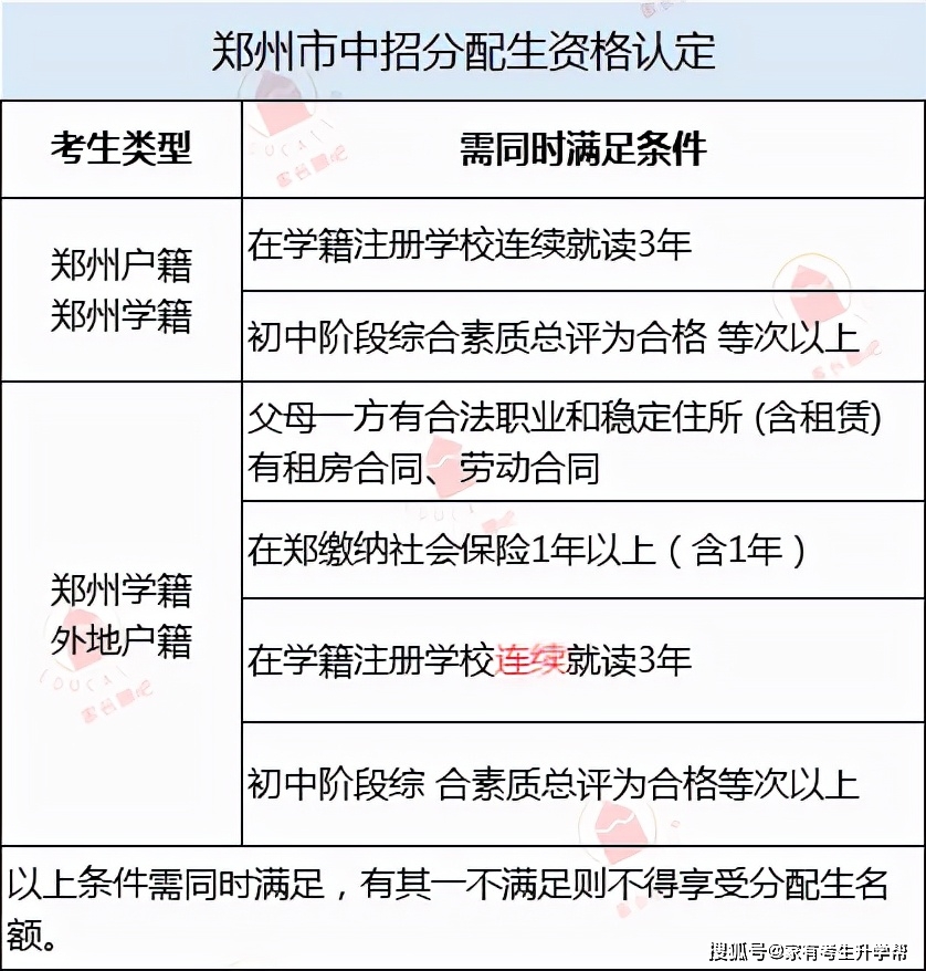 2019藝術(shù)生分?jǐn)?shù)線