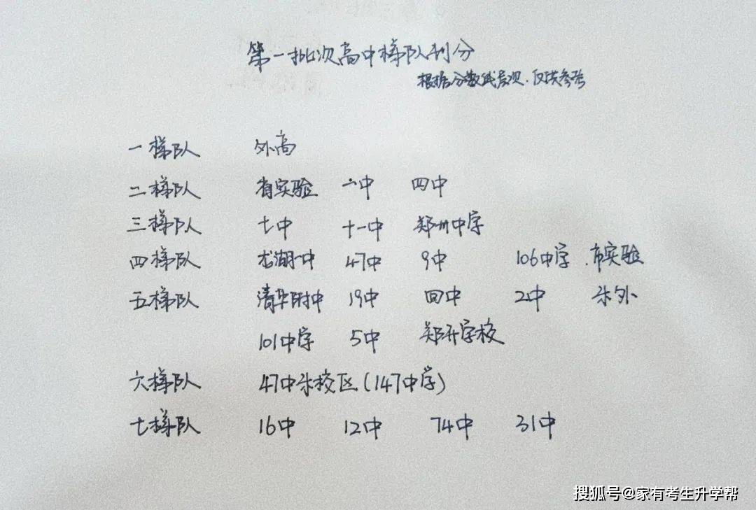 2019藝術(shù)生分?jǐn)?shù)線