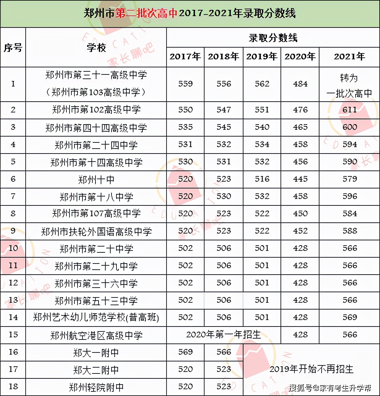 2019藝術(shù)生分?jǐn)?shù)線