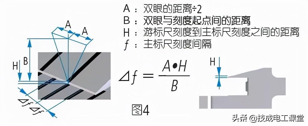 游標(biāo)卡尺讀數(shù)練習(xí)