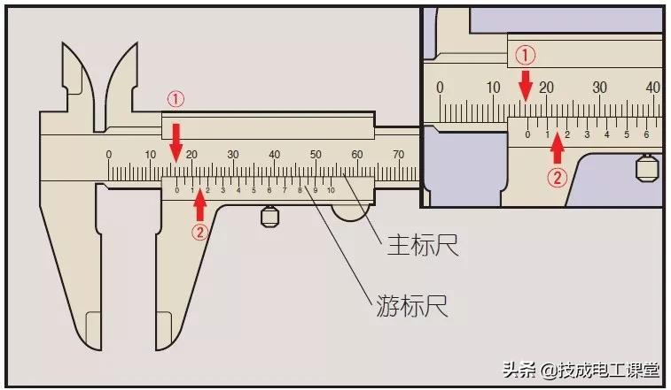 游標(biāo)卡尺讀數(shù)練習(xí)
