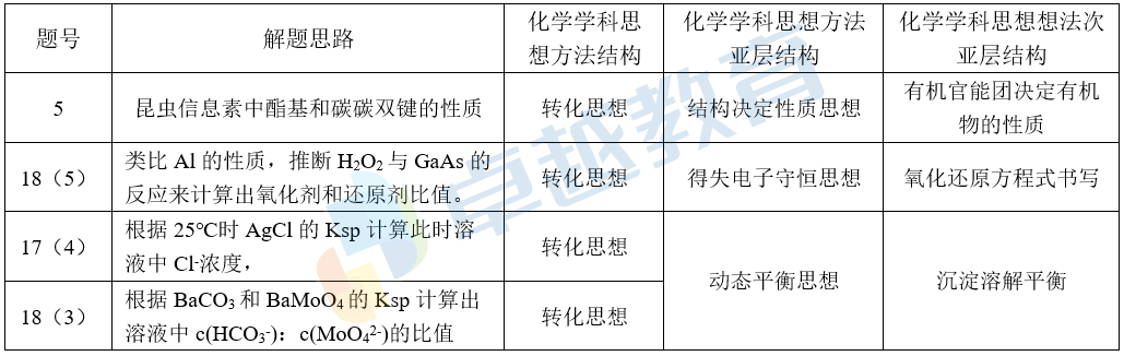 高考資源網化學學科網