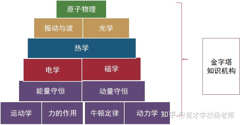 高中物理導(dǎo)數(shù)公式