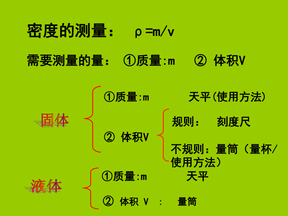 初中物理質量與密度知識點詳解