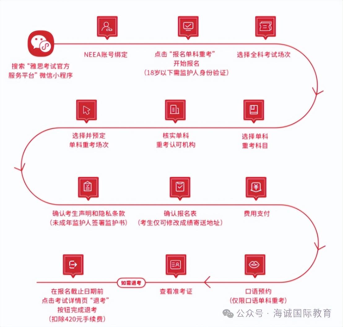 2024年雅思考試報(bào)名時(shí)間