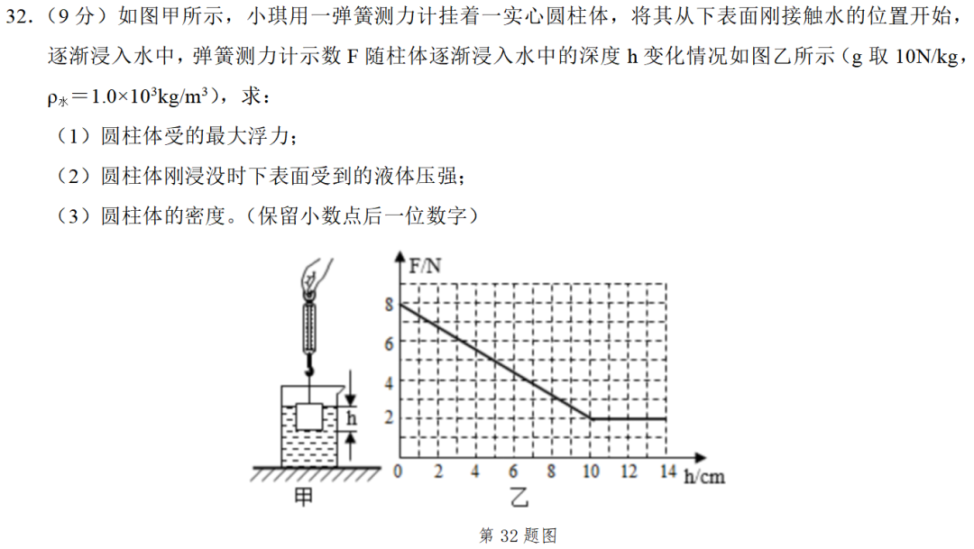初中物理中考電學(xué)串聯(lián)電路分析技巧總結(jié)