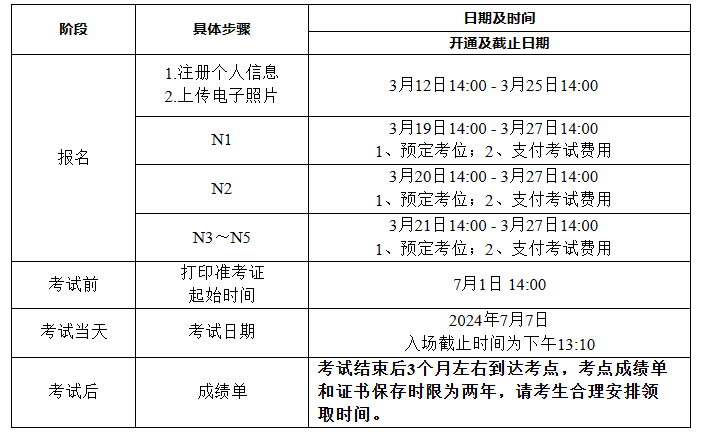 2024年日語(yǔ)二級(jí)考試報(bào)名時(shí)間