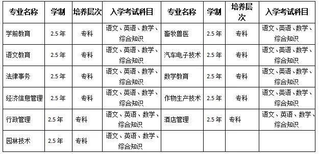 西昌學院分數線