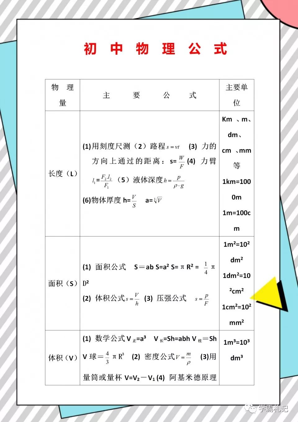 初中物理公式大全表格