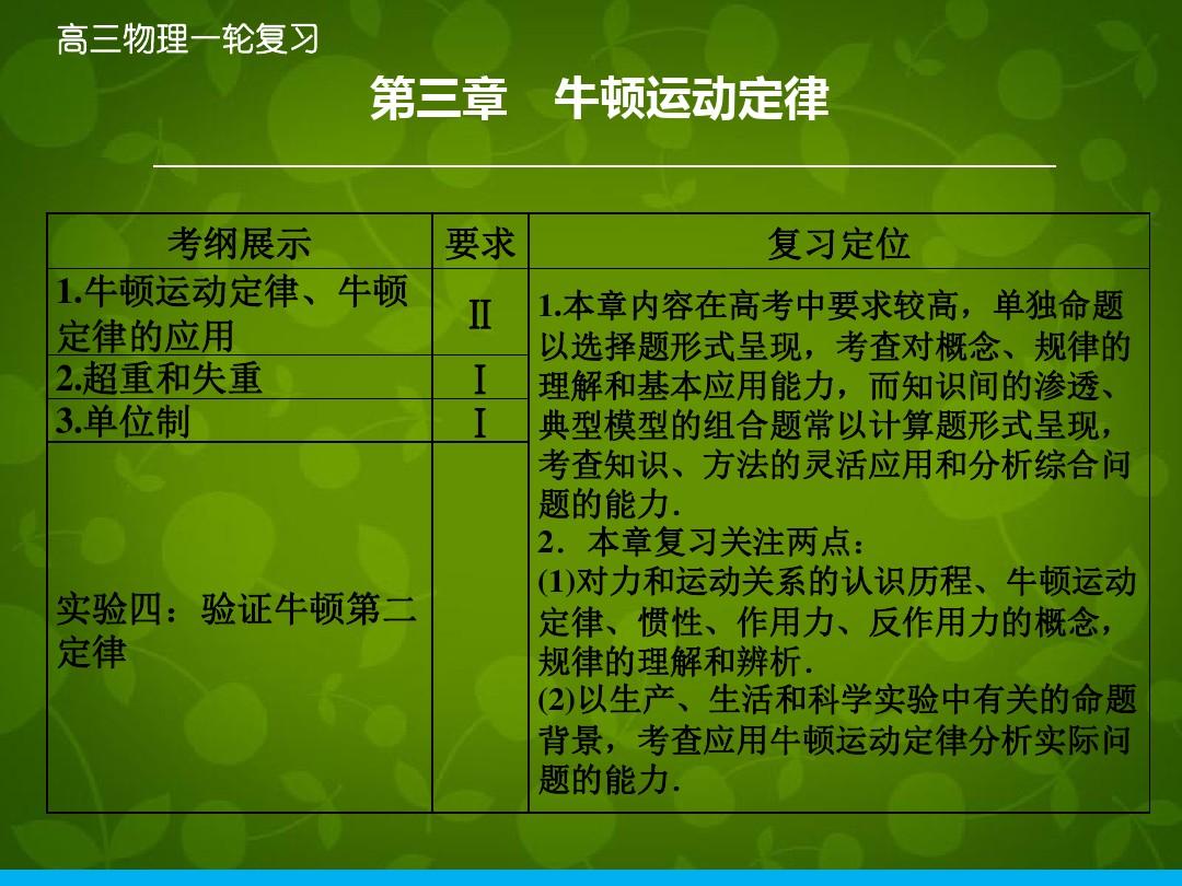 高中物理導線的有效長度