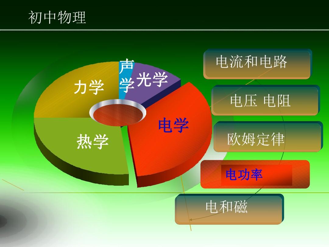高中物理導(dǎo)線切割實(shí)驗(yàn)視頻