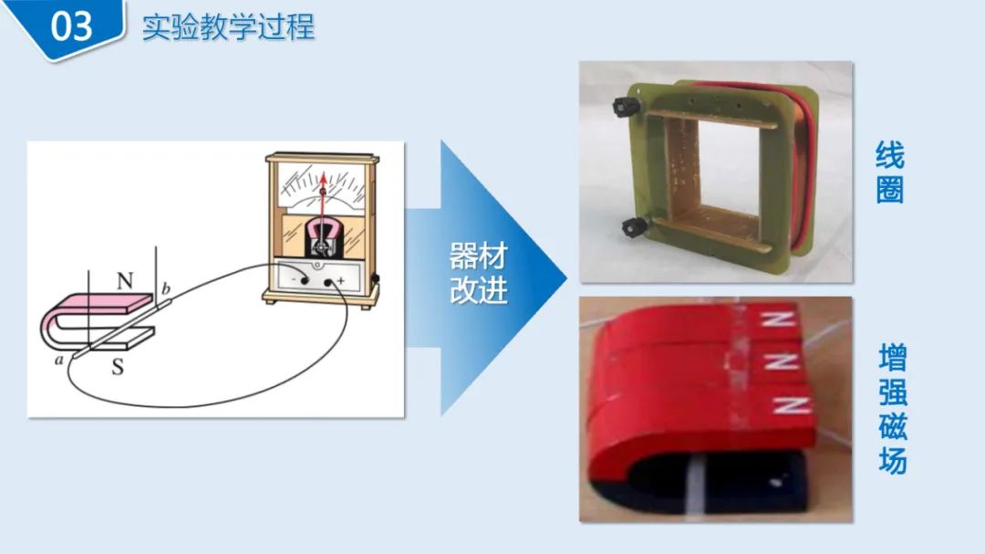 高中物理導(dǎo)線切割實(shí)驗(yàn)視頻