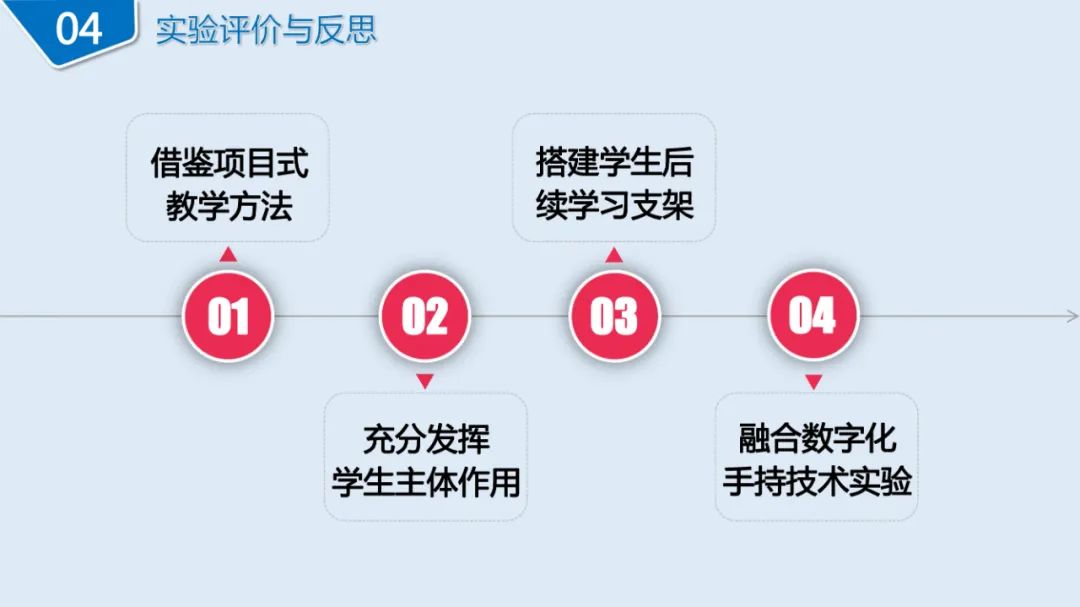高中物理導(dǎo)線切割實(shí)驗(yàn)視頻