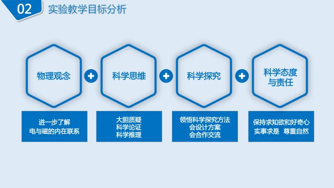 高中物理導(dǎo)線切割實(shí)驗(yàn)視頻