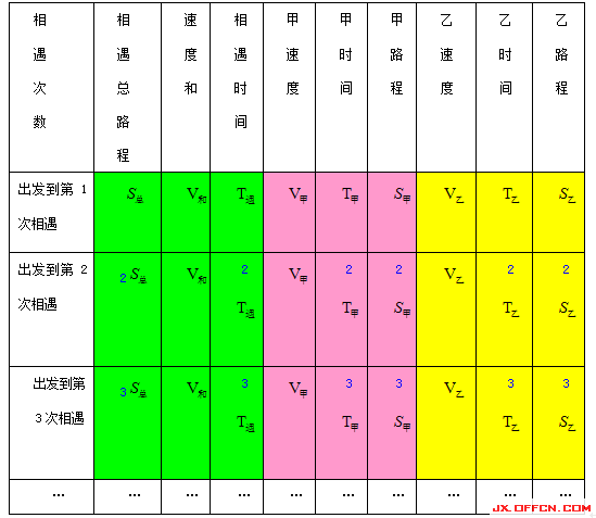 初中物理科學(xué)探究題