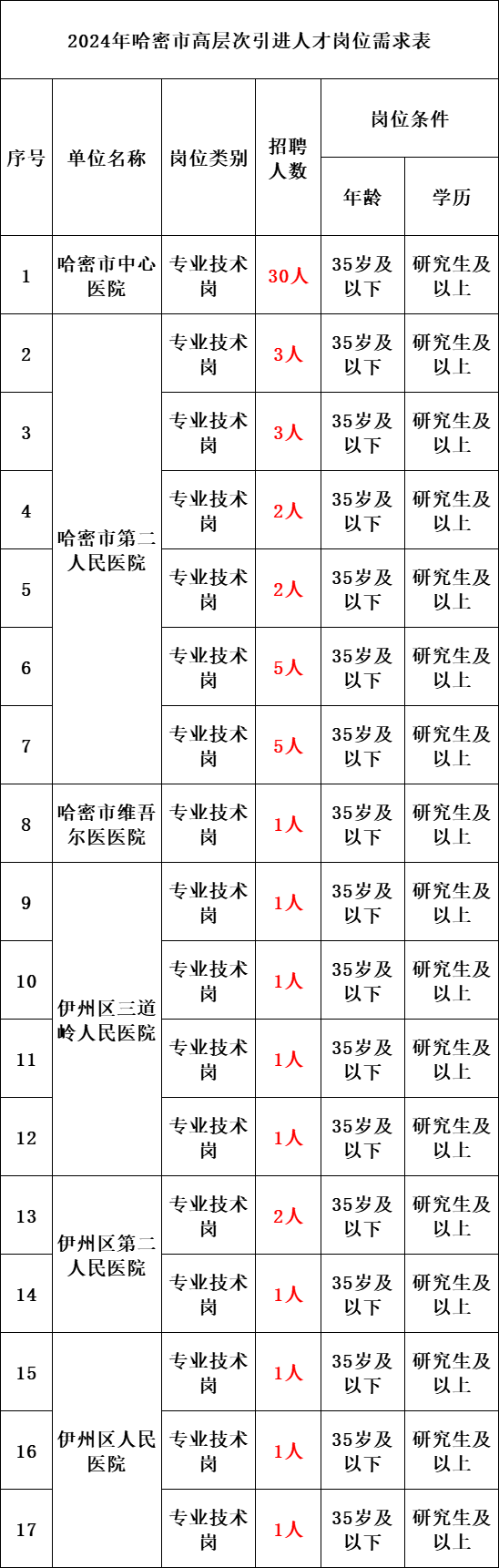 2024年新疆公務員考試報名時間