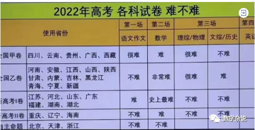 必修二數學題50道及解析