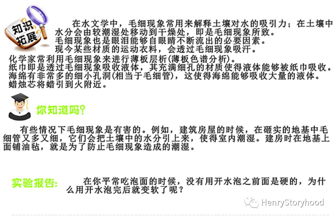 毛細管現象