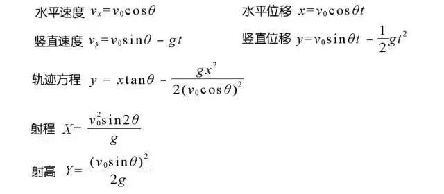 高中物理：斜拋運動知識總結(jié)