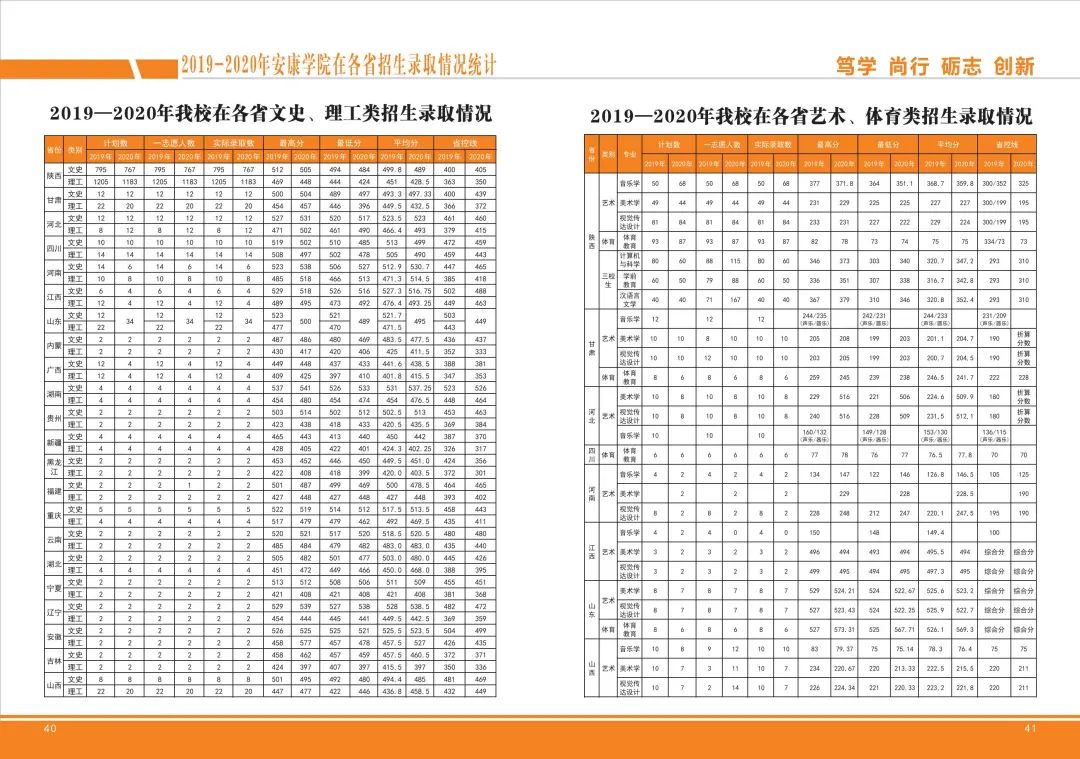 安康學院分數線