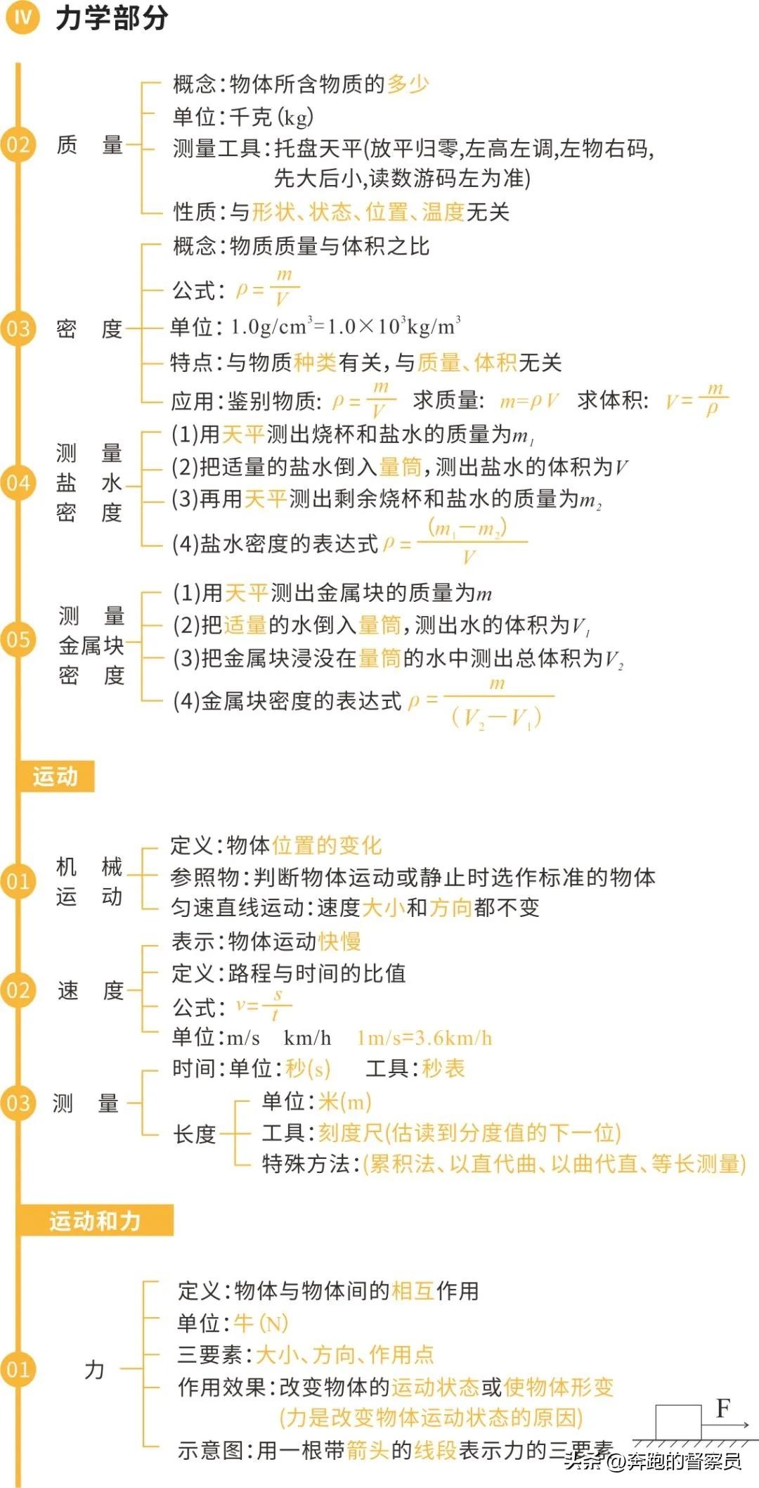 初中物理重心