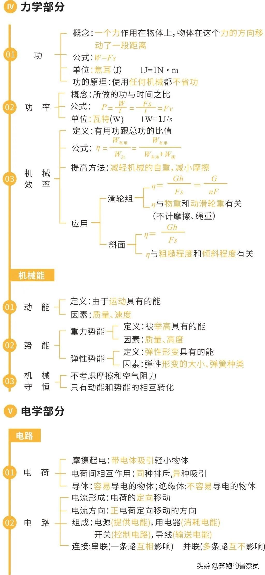 初中物理重心