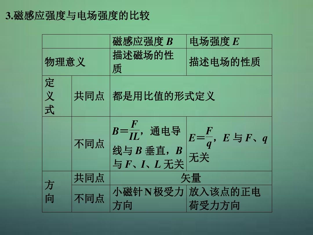電場強度三個公式的比較